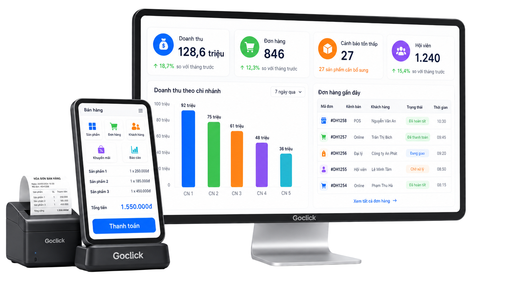 Giao diện quản lý bán hàng POS, chuỗi cửa hàng và bán hàng đa kênh Goclick ERP