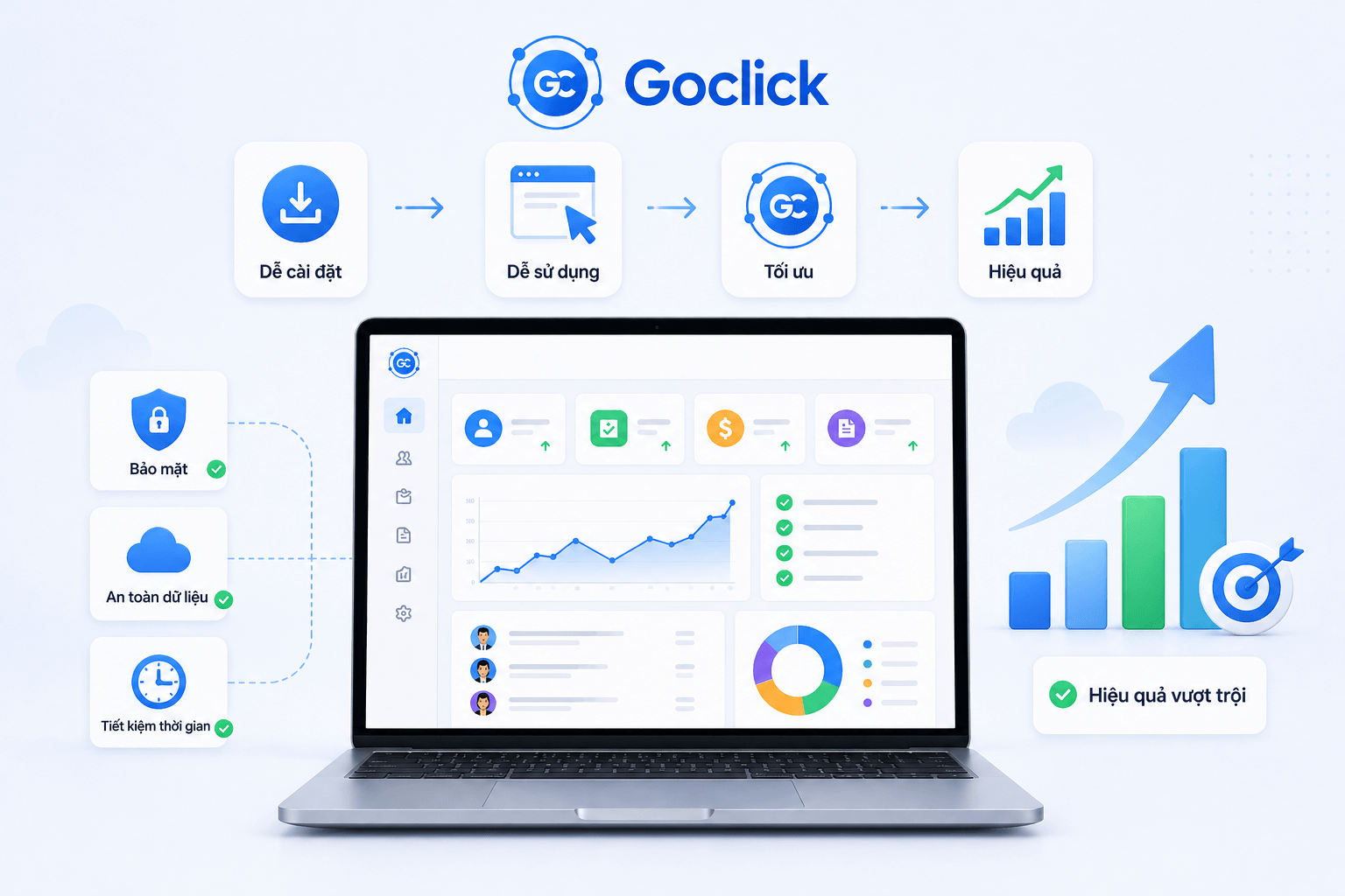Quy trình triển khai giải pháp CRM Goclick ERP