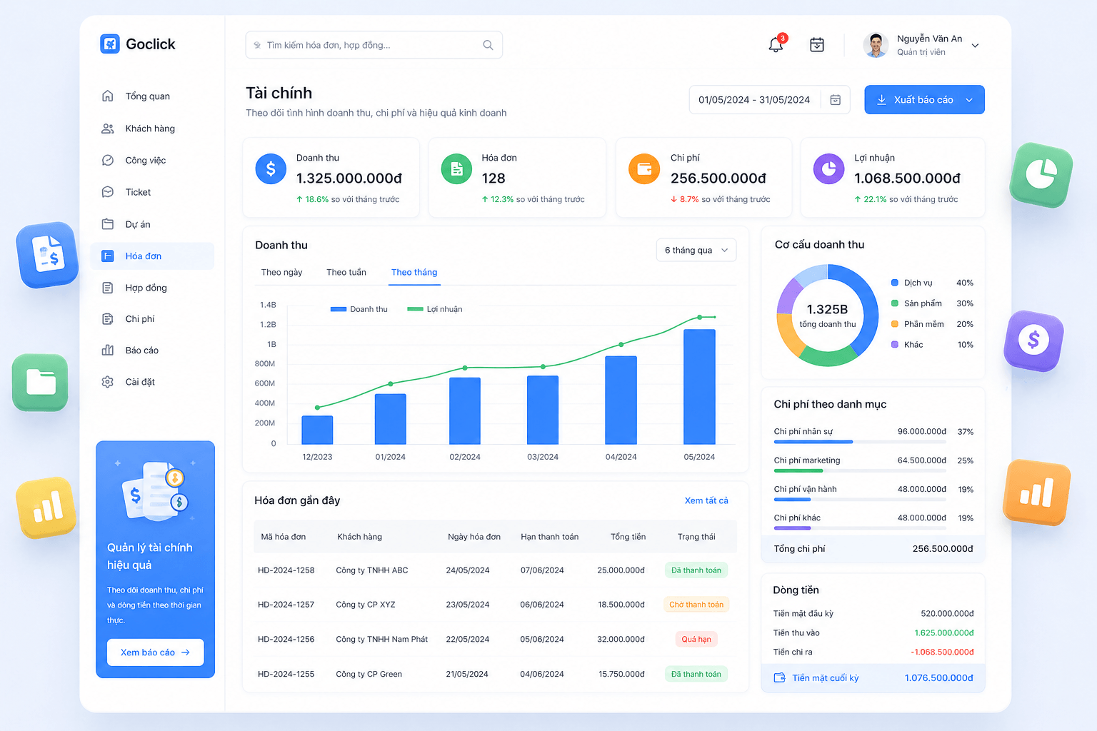 CRM liên thông HRM để theo dõi KPI hoa hồng và hiệu suất bán hàng